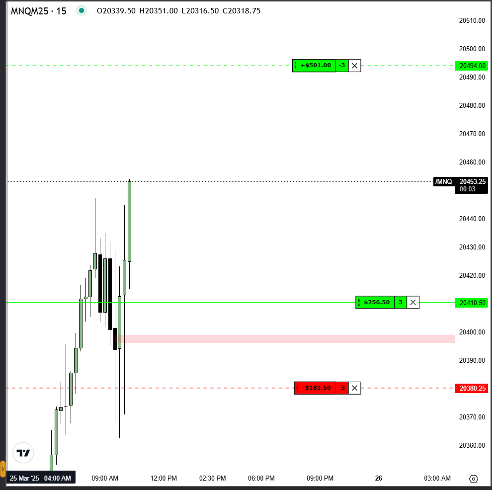 santhxsh's tweet photo. $Nq

2.5 RR 🔒

- 1Hr Fvg
- smt w ES
- 10 am PO3
- 5m OB Entry https://t.co/TZucgY7FCV