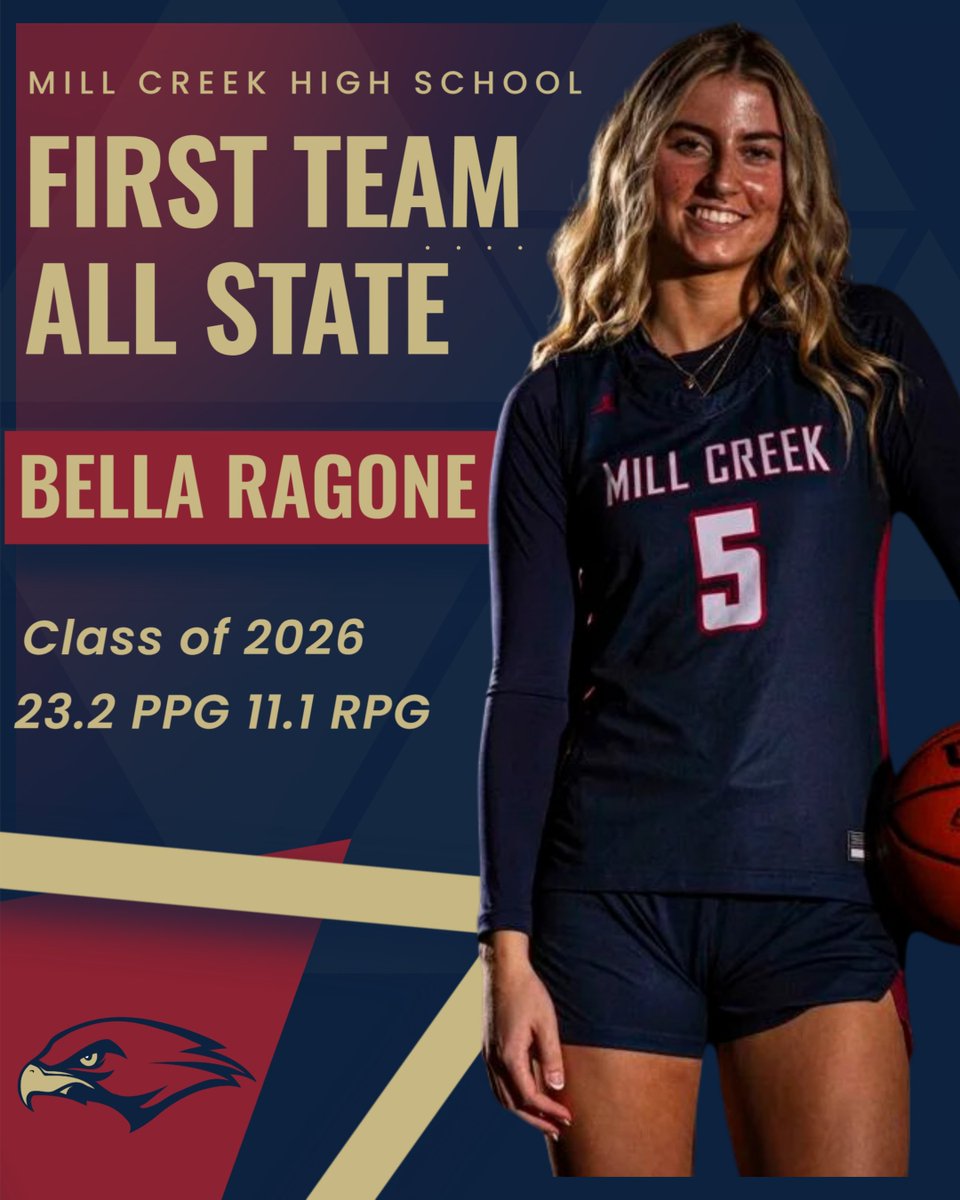 Mill Creek Girls Basketball (@millcreekgbb) on Twitter photo Congrats <a href="/Bella_Ragone07/">Bella Ragone</a>! You Lady Hawks Family is proud of you! Already looking forward to next year! Congrats <a href="/Bella_Ragone07/">Bella Ragone</a>! You Lady Hawks Family is proud of you! Already looking forward to next year!