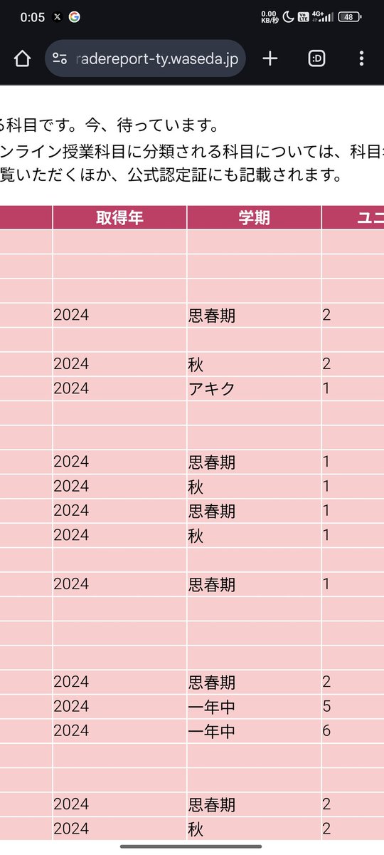 思春期って何
バグってんのか？
