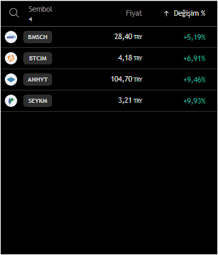 taramacitrader's tweet photo. TARAMALAR KESİNLİKLE YATIRIM TAVSİYESİ DEĞİLDİR LÜTFEN ANALİZ EDİNİZ..#borsa #xu100 #endeks #hisse #asels #pgsus #thyao #sasa #sıse #tuprs #hekts #bımas #eregl #froto #akbnk #tcell #sahol #ttkom
hayırlı akşamlar
Hayırlı iftarlar
👇#taramalistesi 👇
#bmsch #btcım #anyht #seykm https://t.co/SQwLXatRDI