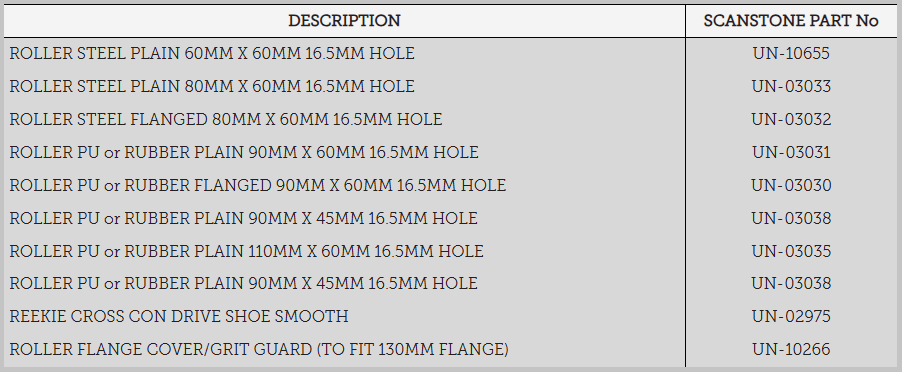 HallWebs's tweet image. Looking for #Scanstone style rollers? Halls have a super range. Our rollers are universal and will fit most machines, call today for a no obligation quote 01845522990 #rootcropwebs #destoning #keepbritianfarming #farminguk
