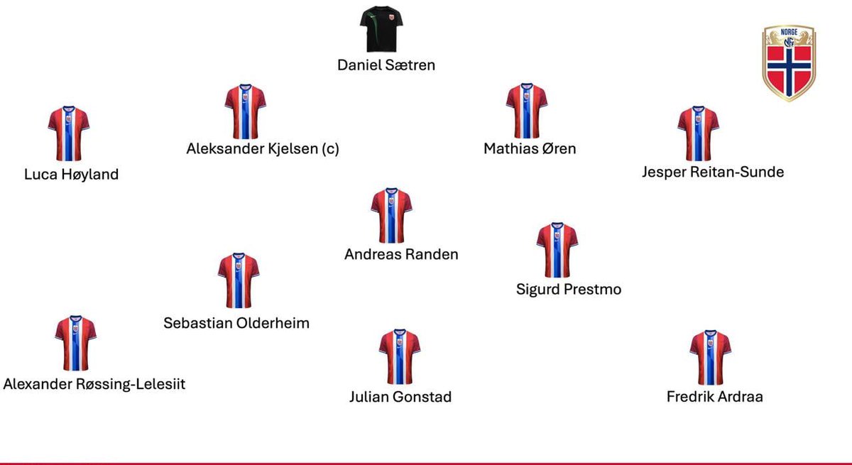 🇳🇴Norge G19 spiller avgjørende kamp mot Serbia i EM-kvaliken, og forutsetningene for avansement til sluttspill er enkel:

✅ Norge går videre med seier og uavgjort.

❌Tap så er Serbia videre.

Even Sel har valgt følgende 11’er fra start⏬️

📺<a href="/direktesport/">Direktesport</a> fra 17:00 – bli med!