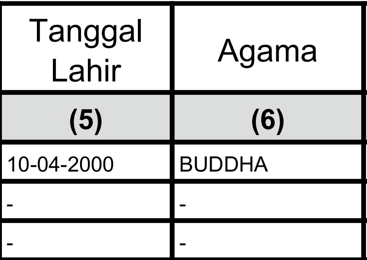 Puji tuhan udah buddha 🙏