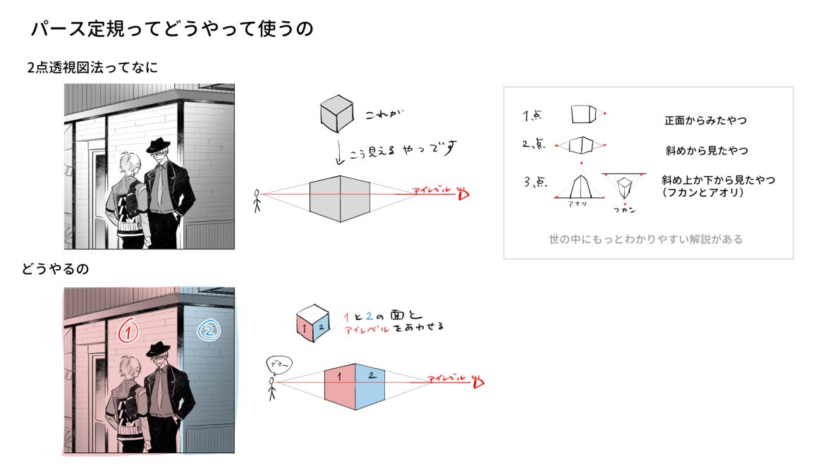 友人向けに作った忙しい人向けパース定規(2点透視図法)のクソ雑解説 おかしなとこあったらすみません 