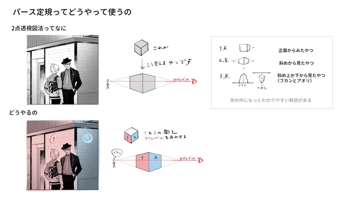 友人向けに作った忙しい人向けパース定規(2点透視図法)のクソ雑解説 おかしなとこあったらすみません 