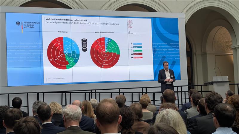 Robert Follmer und Kolleginnen und Kollegen von infas geben erste Einblicke in die Ergebnisse der #MiD2023. Die präsentierten Erkenntnisse aus der MiD können Sie im neuen Kurzbericht nachlesen: mobilitaet-in-deutschland.de/pdf/MiD2023_Ku…