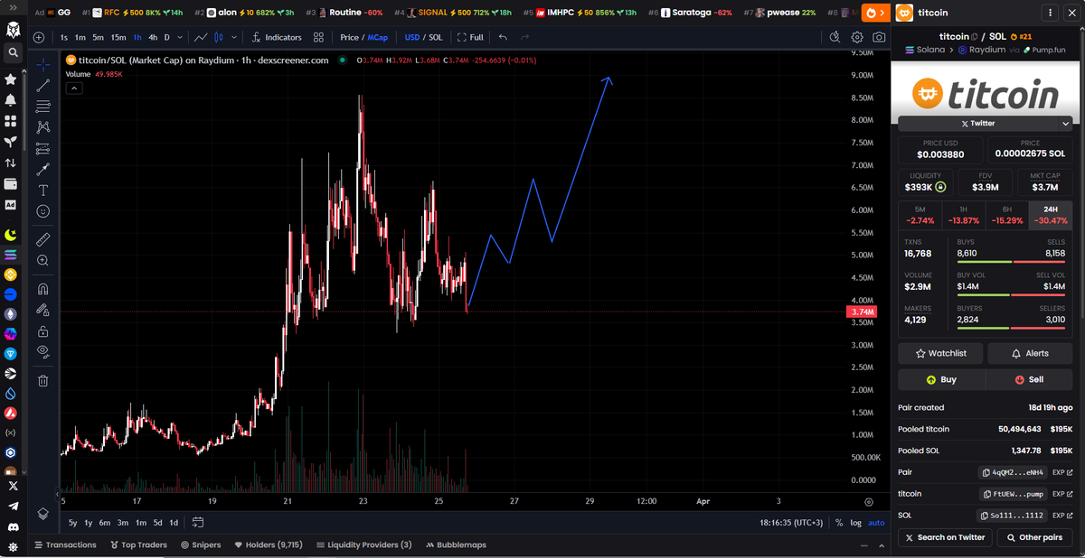 tobicendrained's tweet image. #titcoin Token with great potential. 
#Bitcoin 2.0? No, better! 
@TheTitCoin Follow the news on the official channel 

Subscribe, to be the first to know about the latest coins of the future.