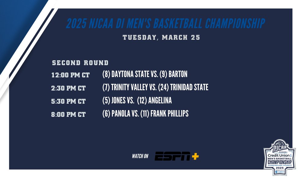 Who is going to keep their tournament run going in Hutch❔

The second round continues today at the 2025 <a href="/MyCreditUnion1/">Credit Union 1</a> #NJCAABasketball DI Men's Championship! All games will be on <a href="/ESPNPlus/">ESPN+</a>.

📺espn.com/espnplus/
💻njcaa.org/championships/…
📊njcaa.org/sports/mbkb/20…