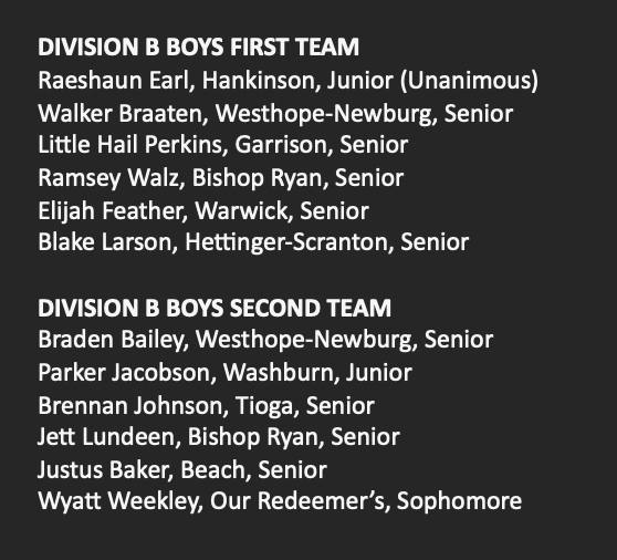 North Dakota Division B Boys Basketball All-State Team as selected by members of the North Dakota Associated Press Sportscasters and Sportswriters Association.