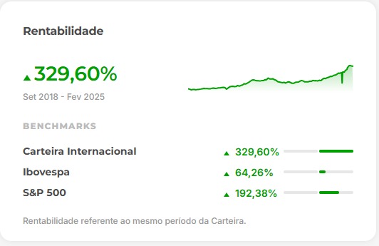 Fala, pessoal! Aqui é o Alberto Amparo, responsável pela carteira Internacional. 👋

Tenho muito orgulho em dizer que nossa carteira vem superando o Ibovespa e até o S&amp;P 500. Mesmo num cenário desafiador, seguimos entregando desempenho consistente. Isso é fruto de método, análise