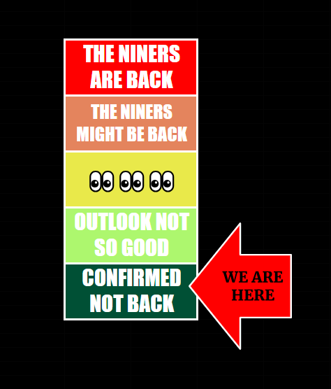 NinersBackIndex's tweet image. 