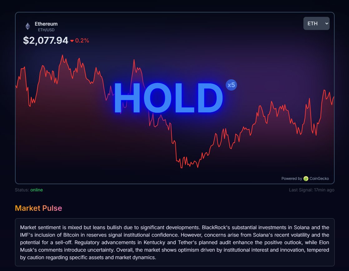 CoinSignal tweet media