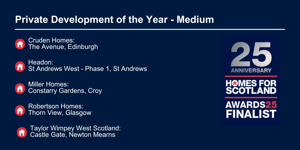 Homes for Scotland (@h_f_s) on Twitter photo Now let's look at Private Development of the Year - Medium (36-99 homes): <a href="/CrudenHomes/">CrudenHomes</a> Headon <a href="/MillerHomesUK/">Miller Homes</a> <a href="/RobertsonGroup/">Robertson</a> <a href="/TaylorWimpey/">Taylor Wimpey</a> Now let's look at Private Development of the Year - Medium (36-99 homes): <a href="/CrudenHomes/">CrudenHomes</a> Headon <a href="/MillerHomesUK/">Miller Homes</a> <a href="/RobertsonGroup/">Robertson</a> <a href="/TaylorWimpey/">Taylor Wimpey</a>