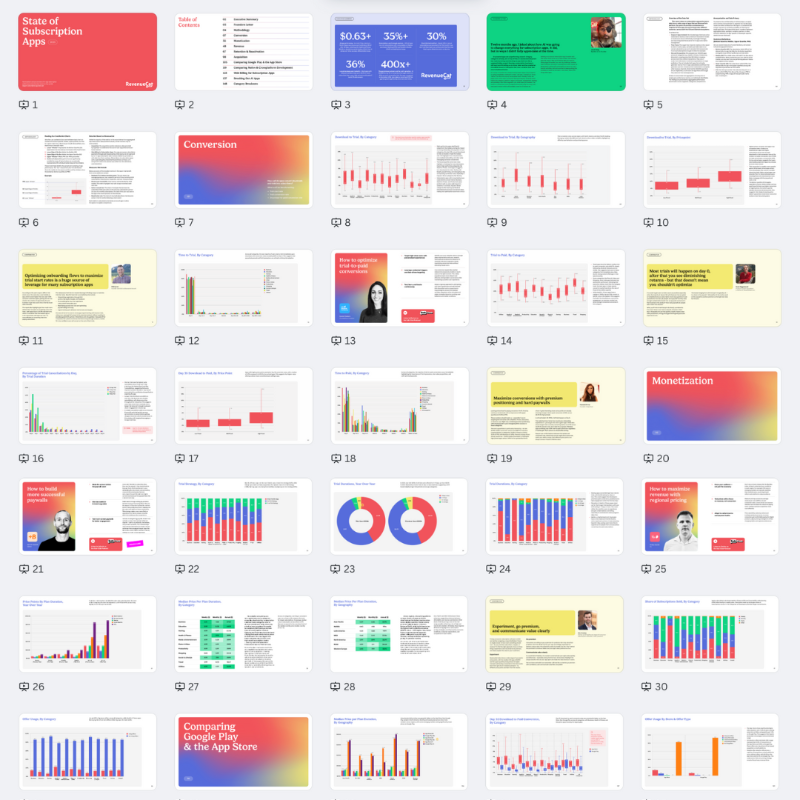 RevenueCat's tweet photo. 📊 The 2025 State of Subscription Apps is here.

260+ pages of insights.
Benchmarks from 75,000 apps
$10B+ in revenue analyzed
More than 25 expert contributors

Get the full report.
