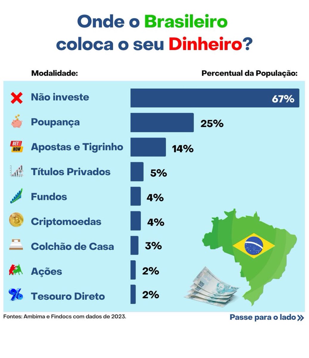 ZattarRafael's tweet image. Isso aqui é INSANO.