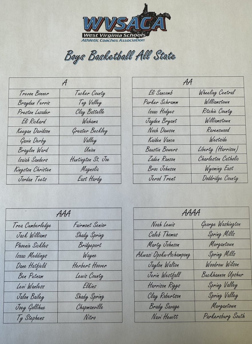 Baustin Bowers 00 (@baustinbowers24) on Twitter photo Voted all state by the coaches association.
<a href="/KevinMoses38/">Kevin Moses LLC</a> <a href="/OllyReedSports/">Olly Reed Sports</a> <a href="/CoachA304/">Allen</a> <a href="/scottwstrode/">Scott W. Strode</a> <a href="/PrepHoops_WV/">PrepHoopsWV</a> <a href="/ebonnaure12/">Evan Bonnaure</a> <a href="/bbolengsu/">bob bolen</a> <a href="/CoachDKummer/">Donald Kummer</a> <a href="/Uorangemen2/">Coach Davis Sr, 25yrs plus experience</a> <a href="/CoachDSloan/">Derek Sloan</a> <a href="/CoachDeonWSC/">Deon Dunn</a> <a href="/Adio10/">Coach Rashim Lettsome</a> <a href="/CoachSD_/">Sean Daniels</a> Voted all state by the coaches association.
<a href="/KevinMoses38/">Kevin Moses LLC</a> <a href="/OllyReedSports/">Olly Reed Sports</a> <a href="/CoachA304/">Allen</a> <a href="/scottwstrode/">Scott W. Strode</a> <a href="/PrepHoops_WV/">PrepHoopsWV</a> <a href="/ebonnaure12/">Evan Bonnaure</a> <a href="/bbolengsu/">bob bolen</a> <a href="/CoachDKummer/">Donald Kummer</a> <a href="/Uorangemen2/">Coach Davis Sr, 25yrs plus experience</a> <a href="/CoachDSloan/">Derek Sloan</a> <a href="/CoachDeonWSC/">Deon Dunn</a> <a href="/Adio10/">Coach Rashim Lettsome</a> <a href="/CoachSD_/">Sean Daniels</a>