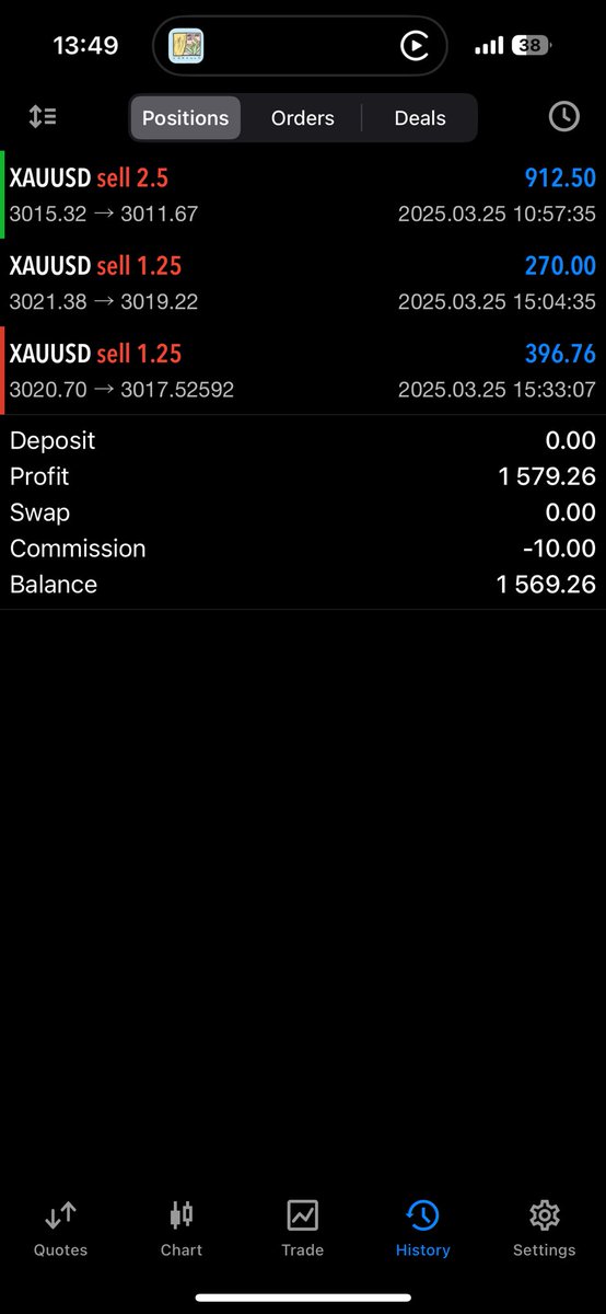 AlexCharlesQNT's tweet photo. Finished the +1.5% and a great day was had by all 🤝 https://t.co/sEwS3zTHAN