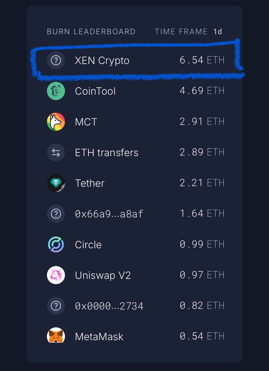 In #Crypto market , History always repeat itself,

I am damn sure that may be <a href="/VitalikButerin/">vitalik.eth</a> sir can donate 50% of #XEN supply just like he did it with #ShibaInu in #Bullrun 2021.

Tons of utilities 
#X1 Coming 
#Xen is life saver for #ETH 

Retweet this with VITALIK sir name