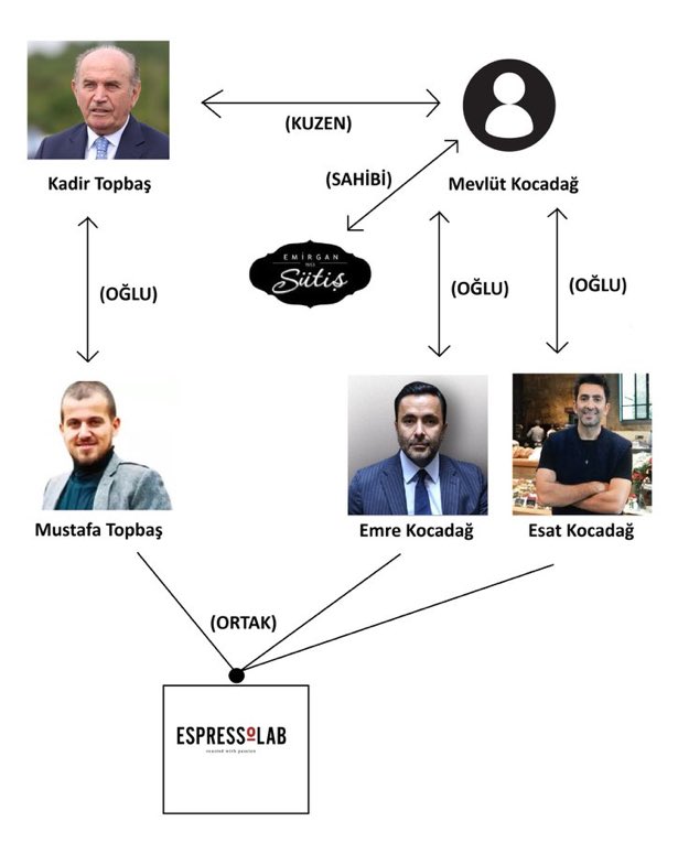 Espressolab niye boykot edildiğini merak ediyordu. Cevabı aşağıda👇