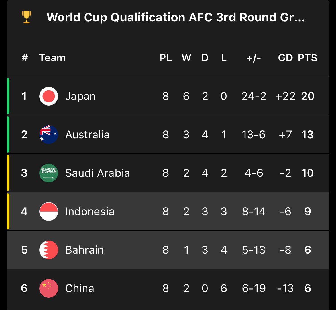 🚨 BREAKING: POSISI KEEMPAT SEMENTARA KITA AMANKAN!!!!! 🔥🔥🔥🔥🔥🔥🔥🔥🔥🔥🔥😭