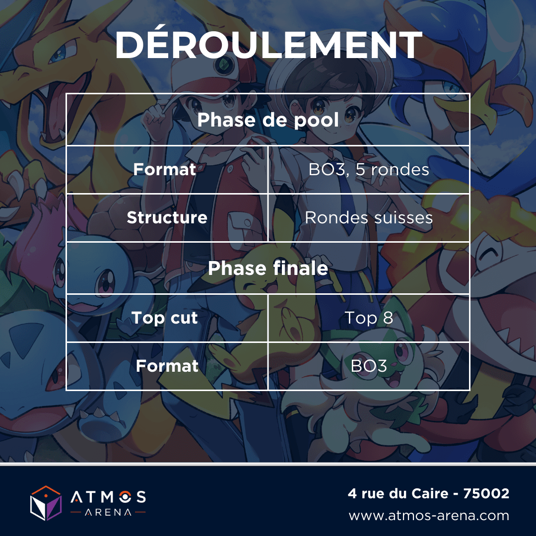 Atmos_Arena's tweet image. 🔥Tournoi Pokémon Défi de Ligue - 19 avril 2025 - 32 places !🔥

⚔️ Construit (G, H) – No proxys
🎮 Rondes suisses : 5 BO3 (50 min)
🏆 Top 8 élimination directe (BO3)

💰 PAF : 10 € 
📍 Paris 2e | Inscription 👉atmos-arena.com/event/tournoi-…
#PokemonTCG #PokemonTournament #DefiDeLigue