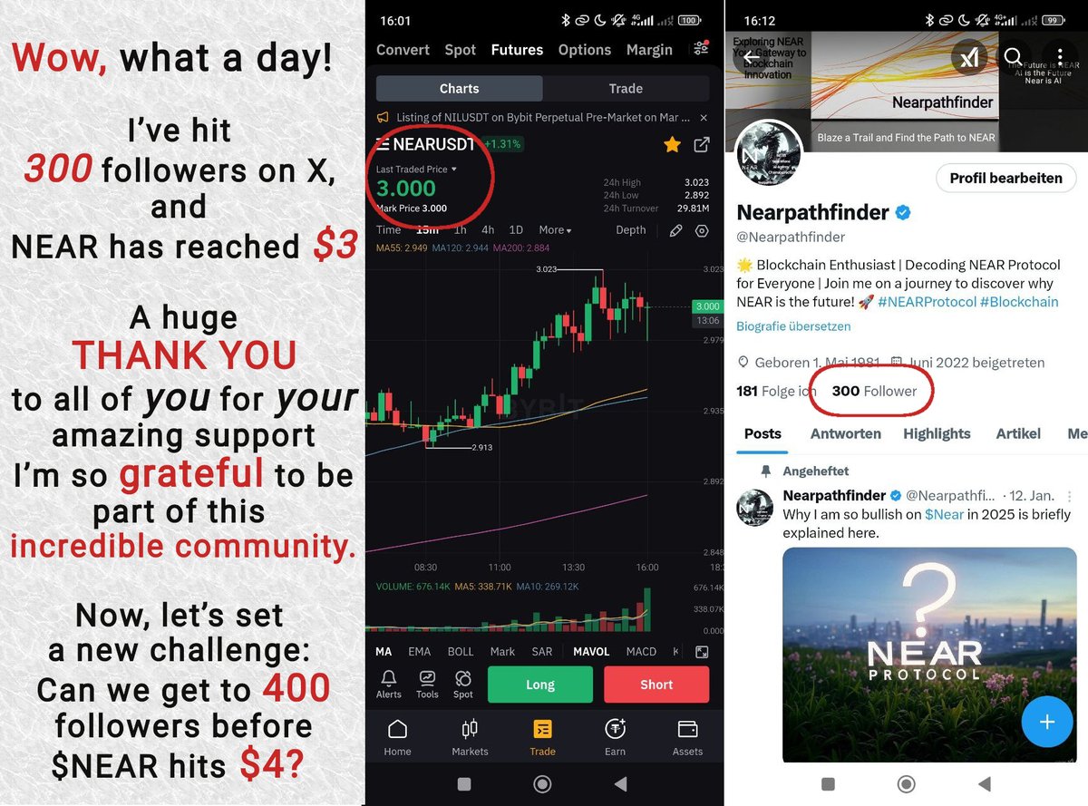 The_Awakening81's tweet image. Double celebration!  300 followers and $NEAR at $3—what an amazing day! Let’s keep the momentum going: can we hit 400 followers before $NEAR reaches $4? Join the challenge!