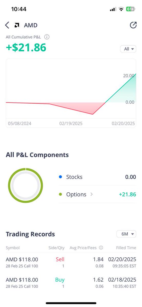 TraderTev tweet picture