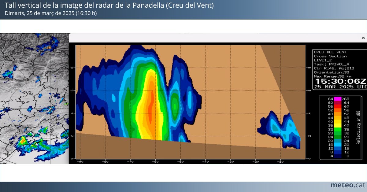 Meteocat tweet media