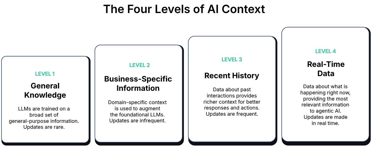 Decodable (@decodableco) on Twitter photo True success with agentic AI depends on much more than just plugging in a language model. It requires a comprehensive approach that ensures AI decisions are informed, relevant, and actually helpful for your customers. <a href="/esammer/">Eric Sammer</a> explains the risks of agentic AI making things worse True success with agentic AI depends on much more than just plugging in a language model. It requires a comprehensive approach that ensures AI decisions are informed, relevant, and actually helpful for your customers. <a href="/esammer/">Eric Sammer</a> explains the risks of agentic AI making things worse