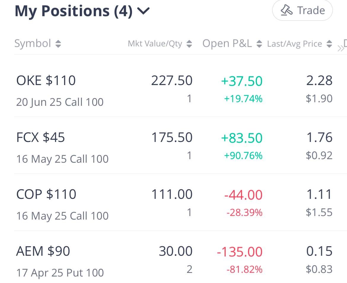 TraderTev tweet picture