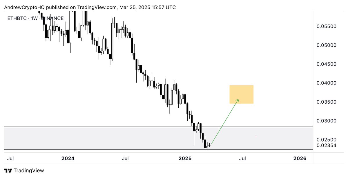 Andrew Crypto tweet media