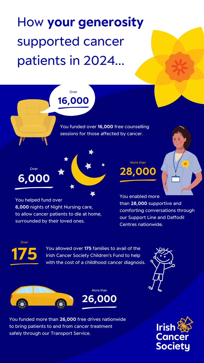 Trinity St James's Cancer Institute (@cancerinstire) on Twitter photo Daffodil Day March 28, 2025 #cancercare <a href="/CancerInstIRE/">Trinity St James's Cancer Institute</a> <a href="/stjamesdublin/">St James's Hospital</a> <a href="/tcddublin/">Trinity College Dublin</a> <a href="/IrishCancerSoc/">Irish Cancer Society</a> Daffodil Day March 28, 2025 #cancercare <a href="/CancerInstIRE/">Trinity St James's Cancer Institute</a> <a href="/stjamesdublin/">St James's Hospital</a> <a href="/tcddublin/">Trinity College Dublin</a> <a href="/IrishCancerSoc/">Irish Cancer Society</a>