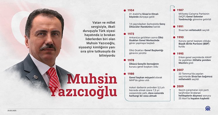 ” Düz yaşayacağız, düz duracağız düz yürüyeceğiz. Dik duracağız doğru gideceğiz”

Vatan ve Millet Sevdalısı #MuhsinYazıcıoğlu’nu vefatının 16. Yılında rahmetle anıyorum.