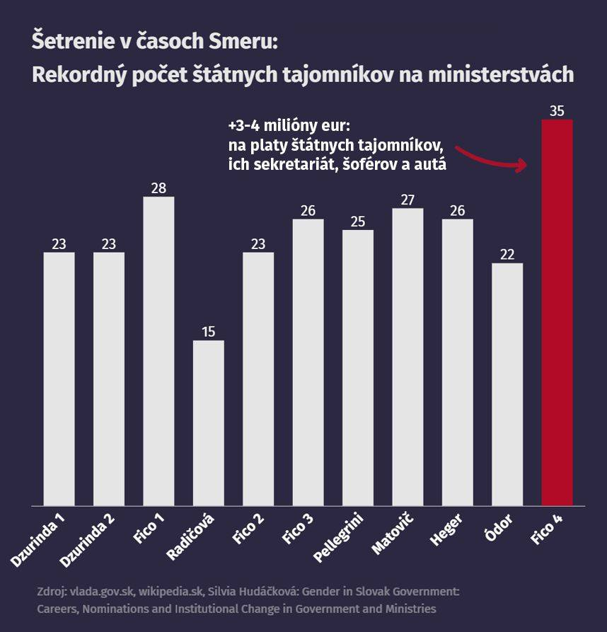 Ficova "konsolidacia" v jednom obrazku. 

Odomknuty clanok v komentari 👇