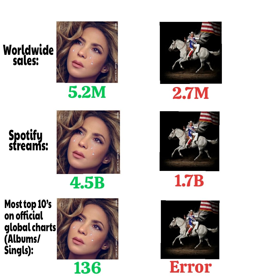 Since Beyoncé stans are getting brave