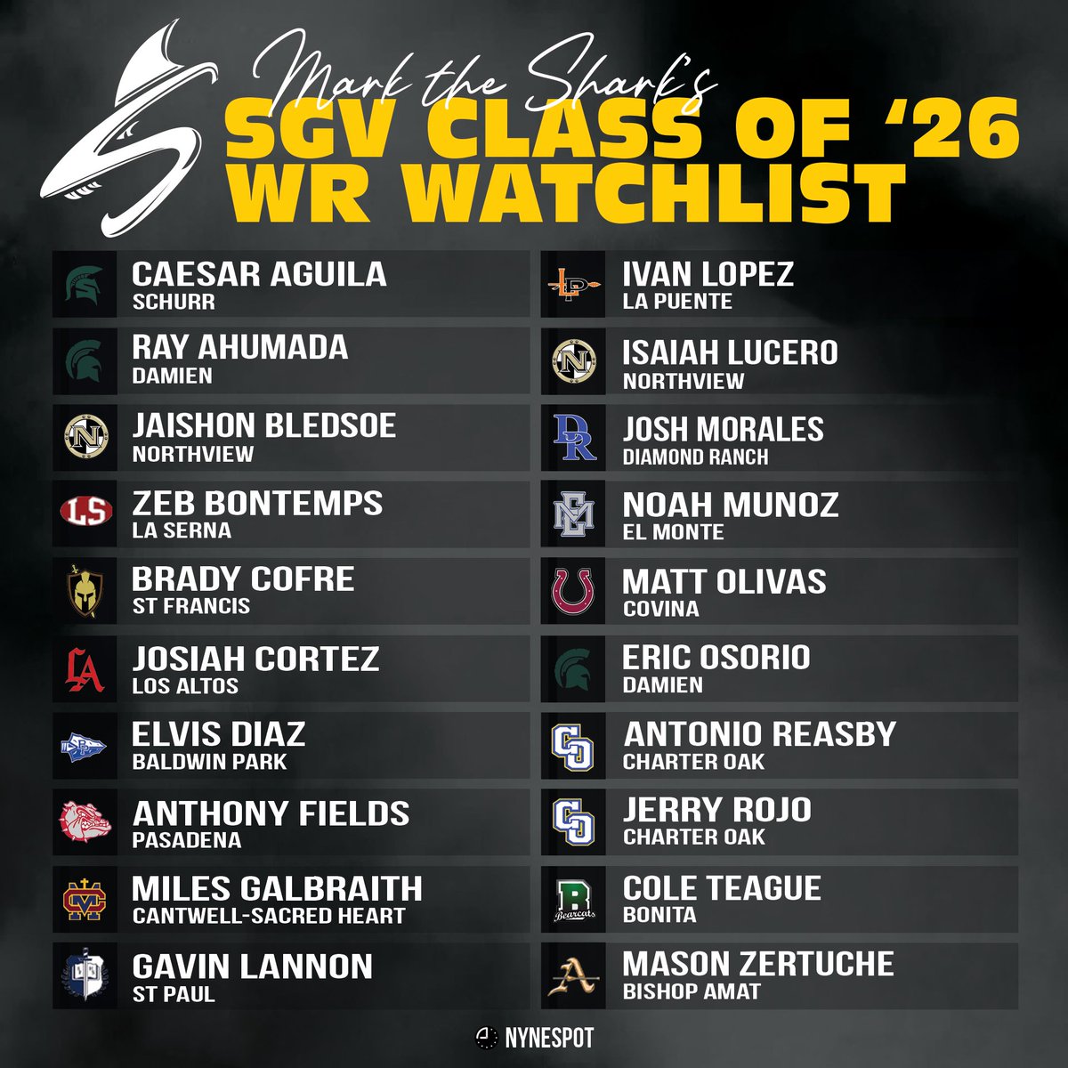 Mark the Shark (@coachmark_48) on Twitter photo With the 24/25 season behind us let’s take an early look at the SGV class of ‘26 by position group. So many talented & deserving players in this group, the WR’s…
<a href="/SGVNSports/">Fred J. Robledo 👨🏻💻</a> <a href="/tspeterson40/">Tim Peterson</a> <a href="/TheMatt_V/">TheMatt_V</a> <a href="/Coach_Maxie626/">Coach Maxie</a> <a href="/MysteryManHSFB/">MysteryMan</a> <a href="/GabrielNDuarte_/">Gabriel Duarte</a> <a href="/prestige1sports/">Isaac espinoza</a> <a href="/NYNESPOT/">NYNE SPOT Creative</a> With the 24/25 season behind us let’s take an early look at the SGV class of ‘26 by position group. So many talented & deserving players in this group, the WR’s…
<a href="/SGVNSports/">Fred J. Robledo 👨🏻💻</a> <a href="/tspeterson40/">Tim Peterson</a> <a href="/TheMatt_V/">TheMatt_V</a> <a href="/Coach_Maxie626/">Coach Maxie</a> <a href="/MysteryManHSFB/">MysteryMan</a> <a href="/GabrielNDuarte_/">Gabriel Duarte</a> <a href="/prestige1sports/">Isaac espinoza</a> <a href="/NYNESPOT/">NYNE SPOT Creative</a>