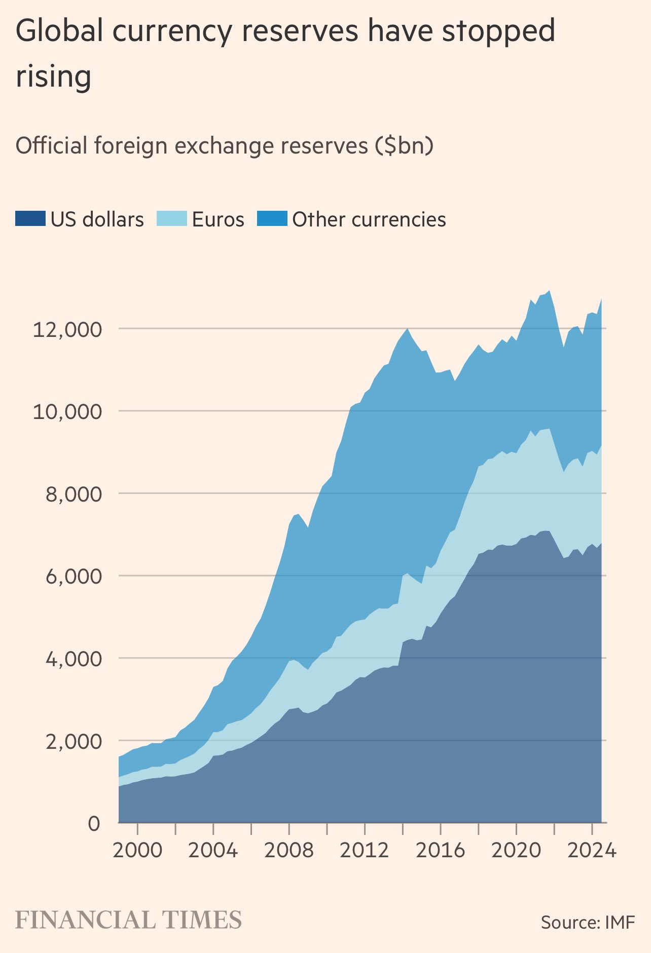 Mayowa A. Balogun on X: "More interesting charts for reference https://t.co/I4Nqw6Z9HZ" / X