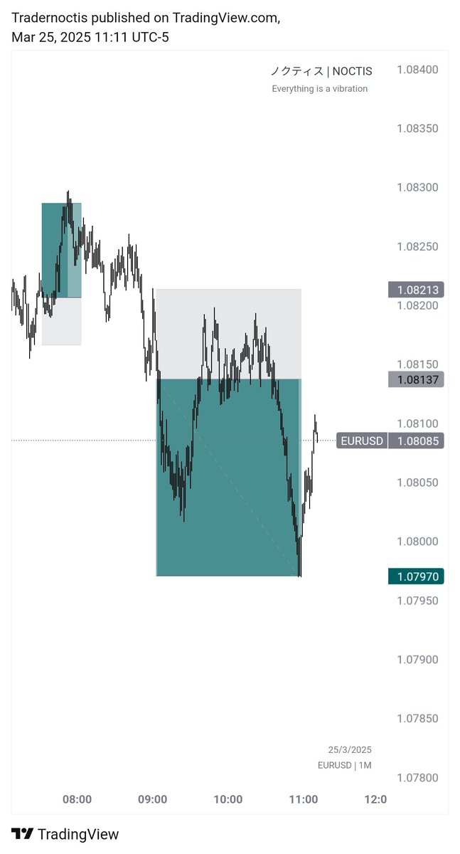 Tradernoctis's tweet image. Full tp hit for #EURUSD 
+2.2 RR