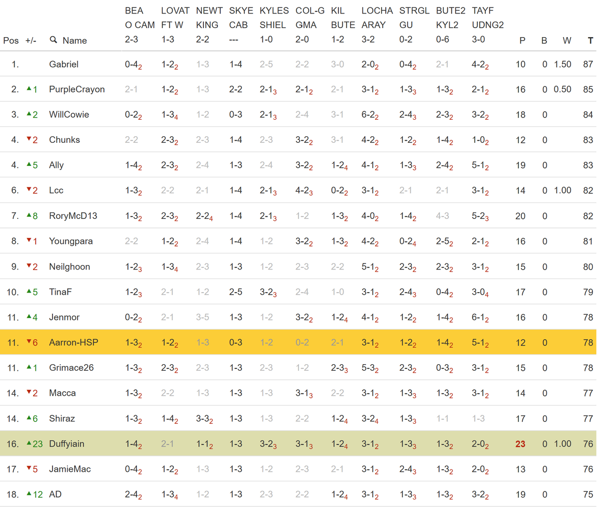 Half-Swing Shinty Podcast tweet media