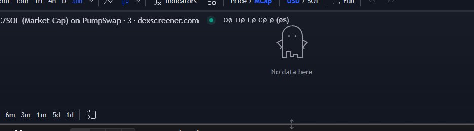 its just me or everyone? 🥵
