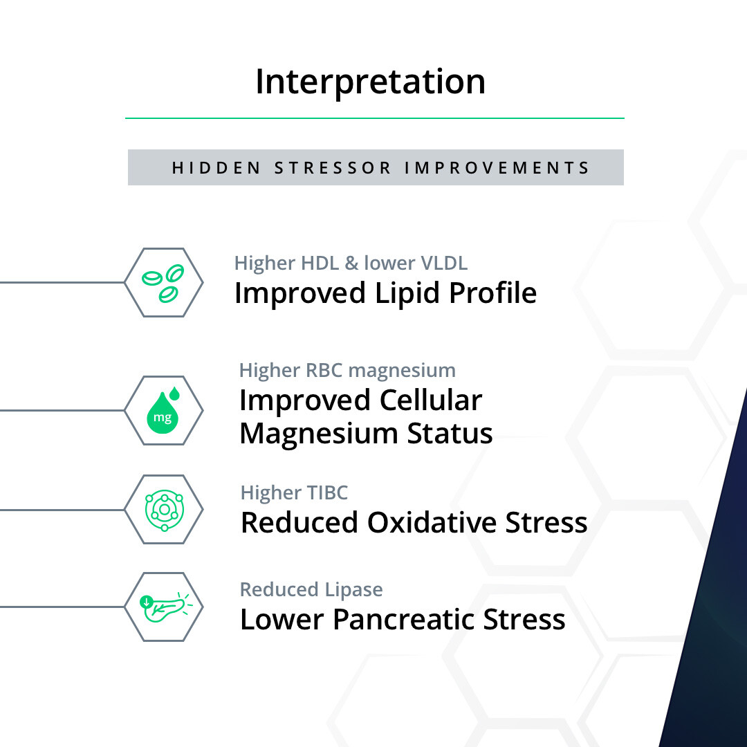 AreteLab's tweet photo. 🧠 From Stressed to Strategically Sound.
Improved lipids. Lower stress. Sharper mind. This exec used data to upgrade health, performance &amp; clarity. Elite moves aren’t random—they’re precision-built. 

#ExecutiveHealth #Arétē #Longevity #PeakPerformance #BioOptimization https://t.co/eOdqR01Uwm