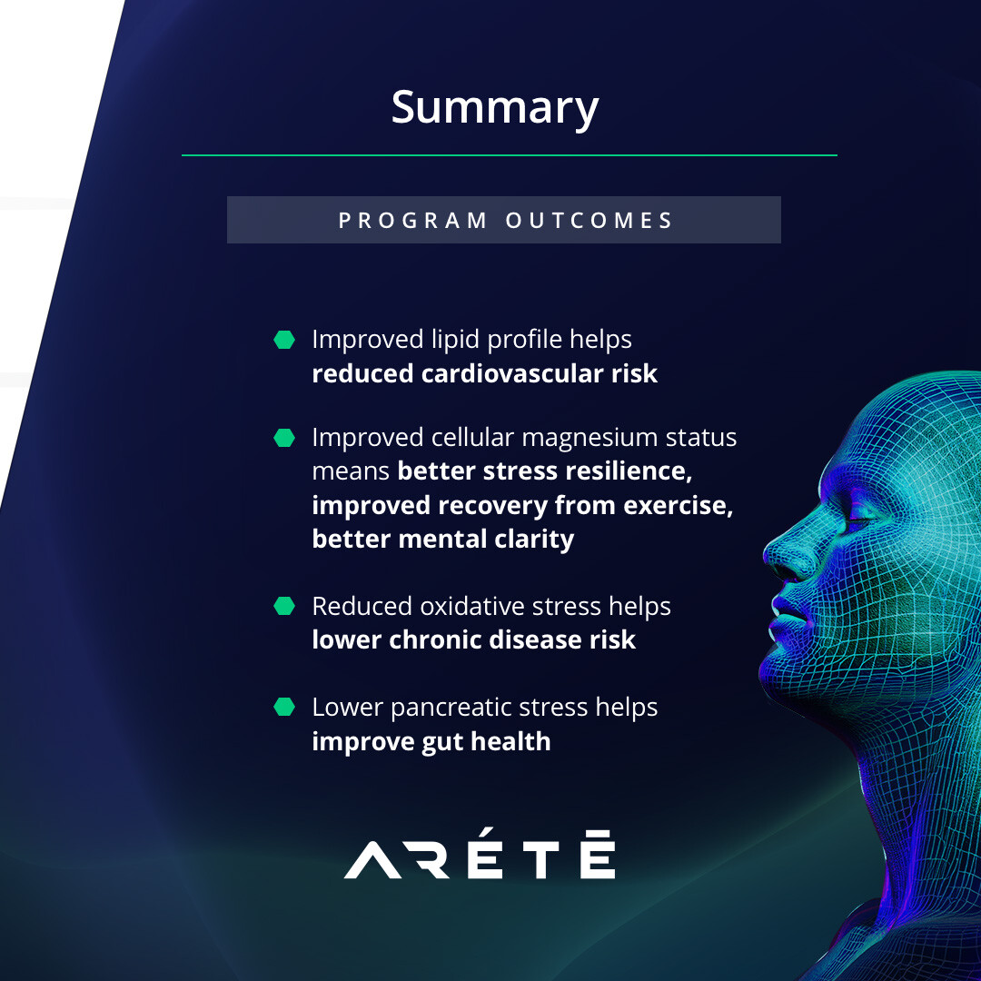 AreteLab's tweet photo. 🧠 From Stressed to Strategically Sound.
Improved lipids. Lower stress. Sharper mind. This exec used data to upgrade health, performance &amp; clarity. Elite moves aren’t random—they’re precision-built. 

#ExecutiveHealth #Arétē #Longevity #PeakPerformance #BioOptimization https://t.co/eOdqR01Uwm