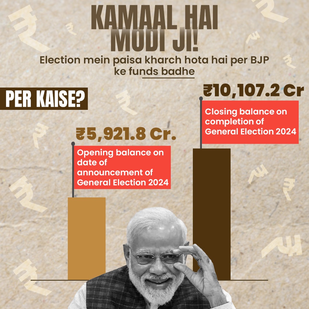 BJP की संपत्ति एक महीने में लगभग डबल कैसे हुई? 

लोकसभा चुनाव के पहले इनकी संपत्ति 5,921 करोड़ रुपए थी। चुनाव के बाद- 10,107 करोड़ रुपए हो गई। 

चुनाव में सब पार्टियों का धन घटा, भाजपा का कैसे बढ़ गया? 

किसी चैनल ने, किसी अखबार ने, किसी संस्था ने ये सवाल पूछा?