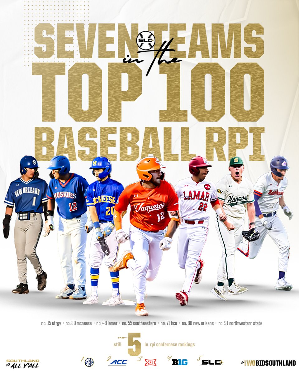 STILL SHOWING OUT ⚾️🔥

The Southland Conference has SEVEN teams in the NCAA Baseball RPI Top 100!

1️⃣5️⃣ UTRGV
2️⃣9️⃣ McNeese
4️⃣8️⃣ Lamar
5️⃣5️⃣ Southeastern
7️⃣1️⃣ HCU
8️⃣8️⃣ New Orleans
9️⃣1️⃣ Northwestern State

(Oh and STILL the fifth-best conference in RPI 🤭)