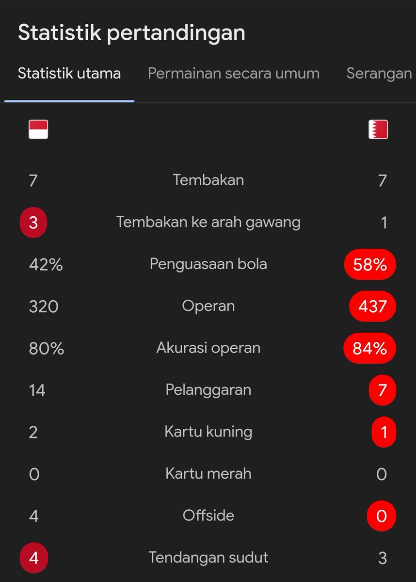 "An ugly win is better than a pretty loss"

Coba mainkan statistik ini bang <a href="/pangeransiahaan/">Pangeran</a> , kasih paham bang towel klo ketemu.