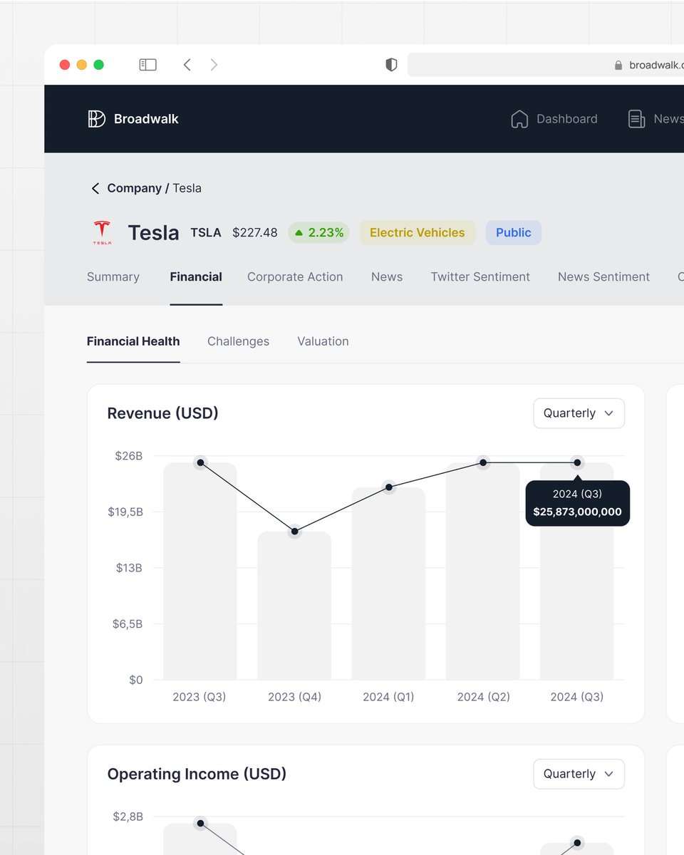 timotype's tweet photo. Broadwalk - Corporate Intelligence Solutions. Financial Health Statistics

Designed by @timo_creative 

#ui #ux #uiux #saas #finance https://t.co/M61wYM7YTV