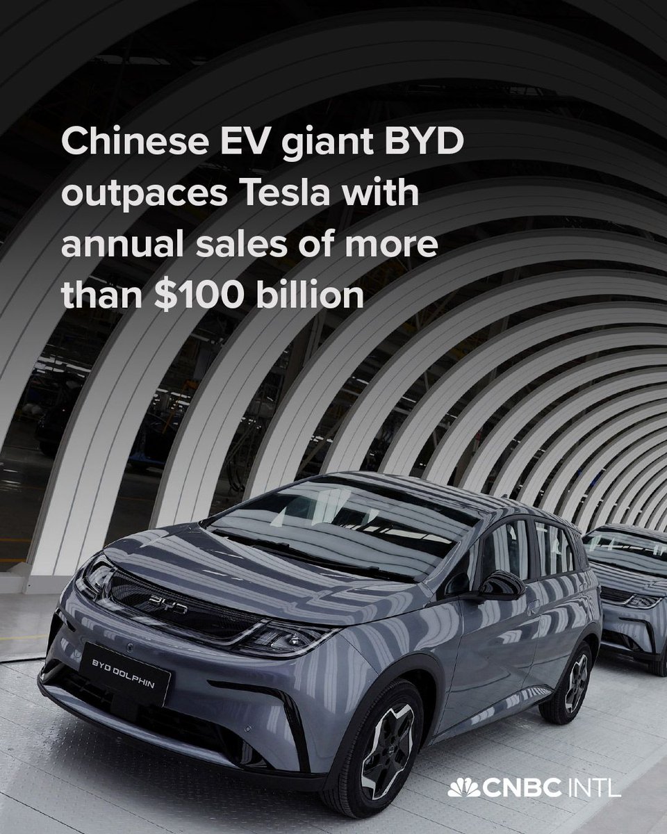 CNBCi's tweet image. Chinese automaker BYD reported annual revenue of 777 billion yuan ($107 billion) for 2024, leapfrogging U.S. rival Tesla as competition between the two electric vehicle rivals heats up.

Read more here: cnb.cx/4hLziGq
