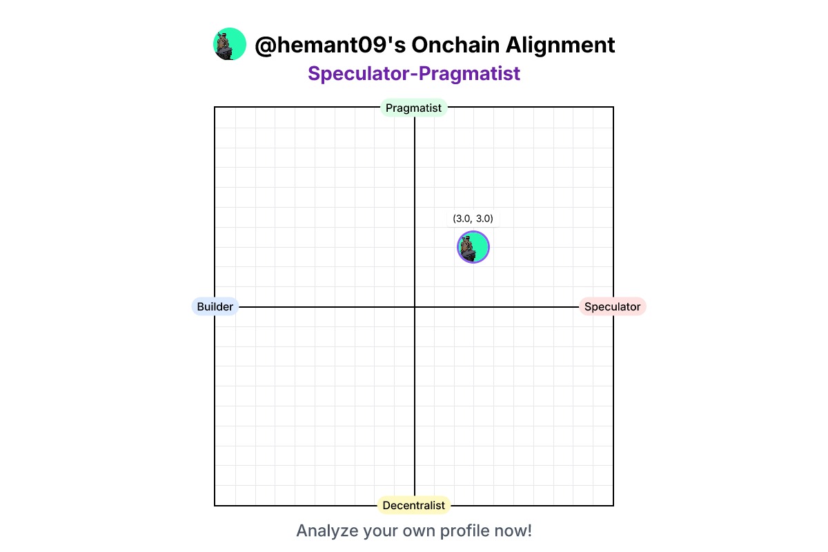 0xETH_Zoro's tweet image. 🌐 Onchain Alignment NFT (EVM)
🔗 Link: (Warpcast Post) (warpcast.com/hemant09/0xcb1…)
Like &amp;amp; Recast
Analyze Profile
Mint NFT
Done
#OnchainAlignment #NFTMint #EVM