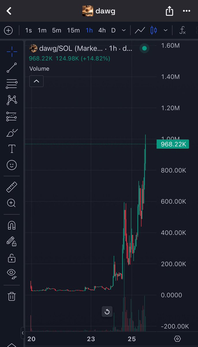 sullyfromDeets's tweet image. This is a great example of what a proper CTO looks like

Take note dawg ✍️💎