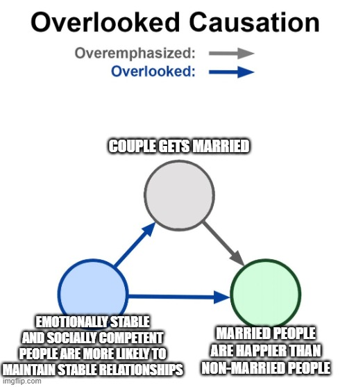 With h/t to <a href="/KirkegaardEmil/">Emil Kirkegaard</a> &amp; <a href="/jonatanpallesen/">Jonatan Pallesen</a> for the template.